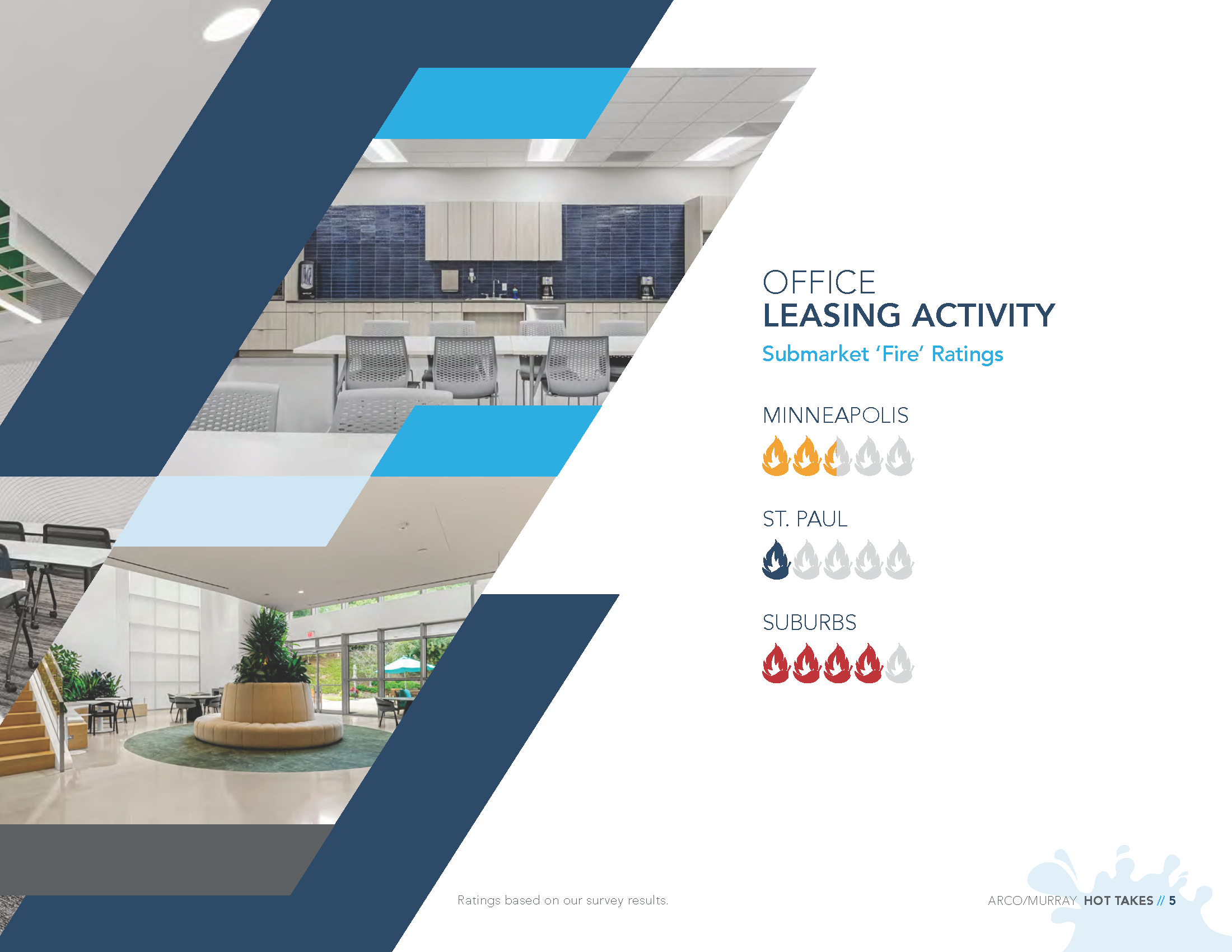 Office Leasing Ratings by Submarket in the Twin Cities